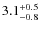 $\rm 3.1_{-0.8}^{+0.5}$