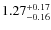 $\rm 1.27_{-0.16}^{+0.17}$