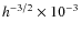 $h^{-3/2} \times
10^{-3}$