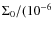 $\Sigma_{0}/(10^{-6}$