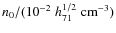 $n_{0}/(10^{-2}\; h_{71}^{1/2}\;\rm {cm}^{-3})$