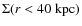 $\Sigma(r<40\;{\rm kpc})$
