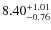 $\rm 8.40_{-0.76}^{+1.01}$