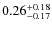 $\rm0.26_{-0.17}^{+0.18}$