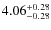 $\rm 4.06_{-0.28}^{+0.28}$