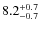 $\rm 8.2_{-0.7}^{+0.7}$