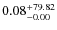 $\rm0.08_{-0.00}^{+79.82}$