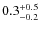 $\rm0.3_{-0.2}^{+0.5}$