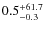$\rm0.5_{-0.3}^{+61.7}$