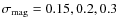 $\sigma_{\rm {mag}}=0.15, 0.2, 0.3$