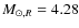 $M_{\odot,R} = 4.28$
