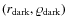 $(r_{\rm {dark}},\varrho_{\rm {dark}})$