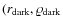 $(r_{\rm {dark}},\varrho_{\rm {dark}}$