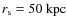 $r_{\rm s}=50~\rm{kpc}$