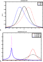 \begin{figure}
\par a)\includegraphics[width=7.25cm,height=5.25cm,clip]{FIGURES/...
...ludegraphics[width=7cm,height=5.25cm,clip]{FIGURES/stablepdfsd.eps}
\end{figure}