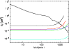\begin{figure}
\par\includegraphics[width=8.7cm,clip]{figure/13032fg9.ps}
\end{figure}