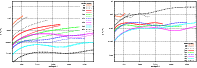 \begin{figure}
\par\includegraphics[width=8.6cm,clip]{figure/13032fg4a.eps}\hspa...
...cludegraphics[width=8.6cm,clip]{figure/13032fg4b.eps}
\vspace*{5mm}
\end{figure}