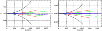 \begin{figure}
\par\includegraphics[width=9cm,height=5.5cm]{figure/13032fg6a.ps}...
...graphics[width=9cm,height=5.5cm]{figure/13032fg6b.ps}
\vspace*{5mm}
\end{figure}