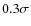 $0.3 \sigma$