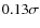 $0.13 \sigma$