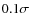 $0.1 \sigma$