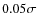 $0.05 \sigma$