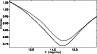 \begin{figure}
\par\resizebox{8.5cm}{!}{\includegraphics{13193fg2.eps}}
\end{figure}