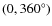$(0,360^{\circ})$