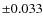 $\pm 0.033$