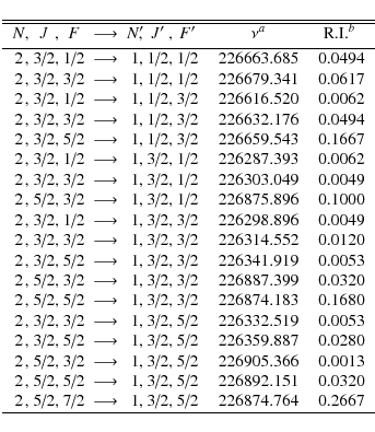\begin{displaymath}{\begin{tabular}{c@{,~}c@{,~}c @{$~\longrightarrow~$} c@{$\!\...
... 1& 3/2& 5/2 & 226874.764 & 0.2667 \\
\hline
\end{tabular}}
\end{displaymath}