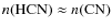 $n({\rm HCN}) \approx n({\rm
CN})$