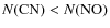 $N({\rm
CN}) < N({\rm NO})$