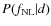 $P(f_{{{\rm NL}}} \vert d)$