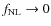 $f_{{{\rm NL}}} \rightarrow 0$