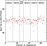 \begin{figure}
\par\includegraphics[width=8.5cm,clip]{13320fig8.eps}
\end{figure}