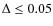 $\Delta \le 0.05$