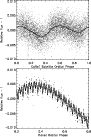 \begin{figure}
\par\includegraphics[width=8cm,clip]{13338fg2a.ps}\par\includegraphics[width=8cm,clip]{13338fg2b.ps}\vspace*{-2mm}
\end{figure}