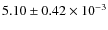 $5.10\pm 0.42 \times 10^{-3}$