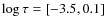 $\log \tau = [-3.5,0.1]$