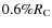 $0.6\%
R_{\rm C}$