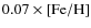 $0.07 \times \rm [Fe/H]$