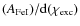 $(A_{\rm FeI}) / {\rm d}(\chi_{\rm exc})$