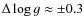 $\Delta \log g \approx \pm 0.3$
