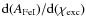 ${\rm d}(A_{\rm FeI}) / {\rm d}(\chi_{\rm exc})$