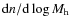 ${\rm d}n/{\rm d}\log M_{\rm h}$