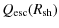 $\displaystyle %
Q_{\rm esc}(R_{\rm sh})$