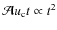 $\mathcal{A} u_{\rm c} t\propto t^{2}$