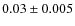 $0.03 \pm 0.005$