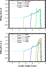 \begin{figure}
\par\includegraphics[angle=-90,width=8cm,clip]{13596f04.ps}\vspace*{3mm}
\includegraphics[angle=-90,width=8cm,clip]{13596f05.ps}
\end{figure}