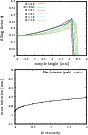 \begin{figure}
\par\includegraphics[angle=-90,width=7.7cm,clip]{13596f12.ps}\vspace*{1.5mm}
\includegraphics[angle=-90,width=7.7cm,clip]{13596f13.ps}
\end{figure}